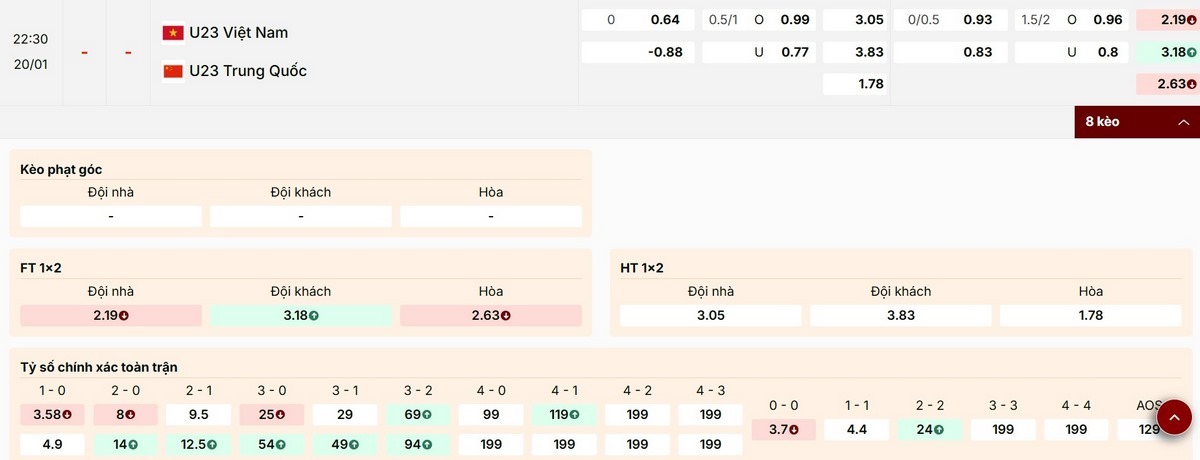 Nhận định bảng kèo cụ thể trận U23 Việt Nam vs U23 Trung Quốc